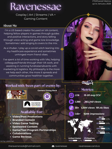 Ravenessae's Media Kit